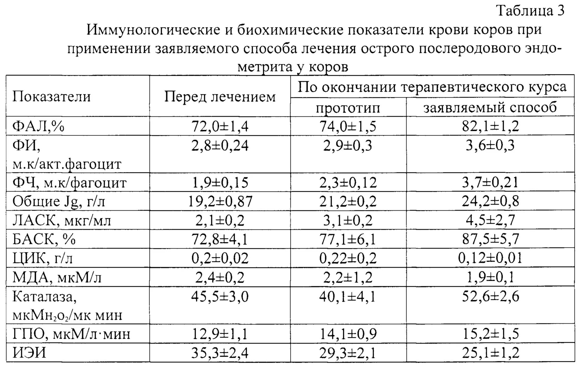 Анализ крови на стресс. Биохимический анализ крови КРС нормы. Биохимические показатели крови телят. Морфологические показатели крови у телят. Биохимический анализ крови коровы нормы.