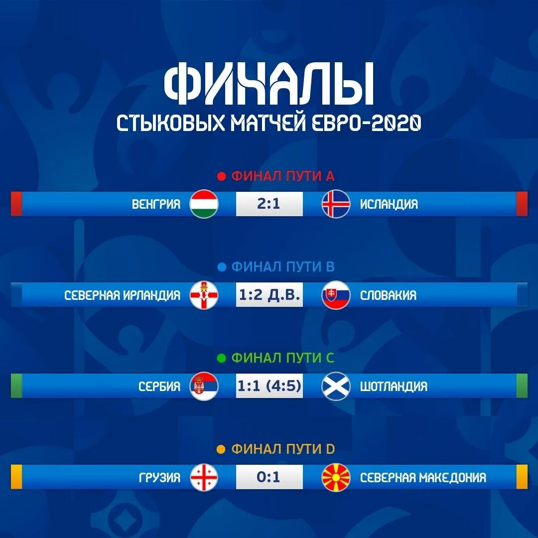 Матчи рфпл. Футбол стыковые матчи чемпионата россии. Пари нн стыковые матчи. Чемпионат россии 2021-2022. Фнл результаты последнего тура.