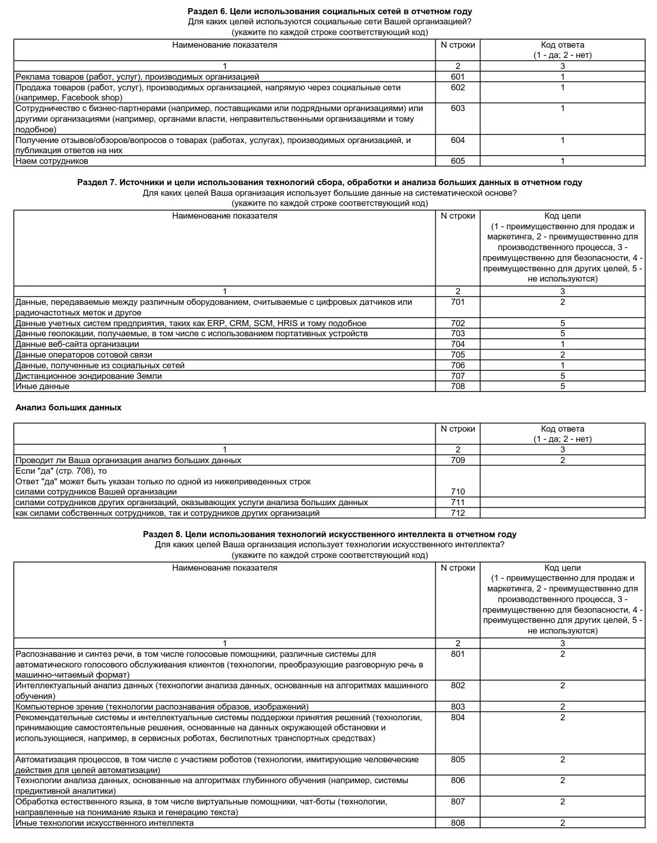 Форма 3 информ сроки сдачи. Форма 3-информ 2021 год статистическая. Статистика форма 3 информ образец заполнения. Образец заполнения 3-информ за 2021 год. Форма 3 статистической отчетности.