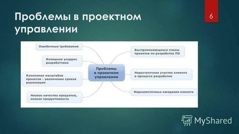 Проблемы проектной организации. Проблемы проектного управления. Проблемы в управлении проектами. Управленческие проблемы. Проблемы с проектами в организации.