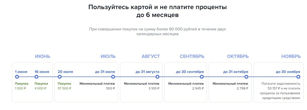 Карта Газпромбанка 180 дней. Кредитная карта Газпромбанк 180 дней. Кредитная карта Газпромбанк 180 дней без %. Карта Газпромбанка 180 дней без процентов условия.