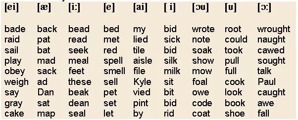 I love транскрипция. Английские слова со звуком i. Чтение английских слов. Слова со звуком а в английском языке. Английские слова в транскрипции для чтения.