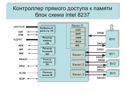 Контроллер памяти