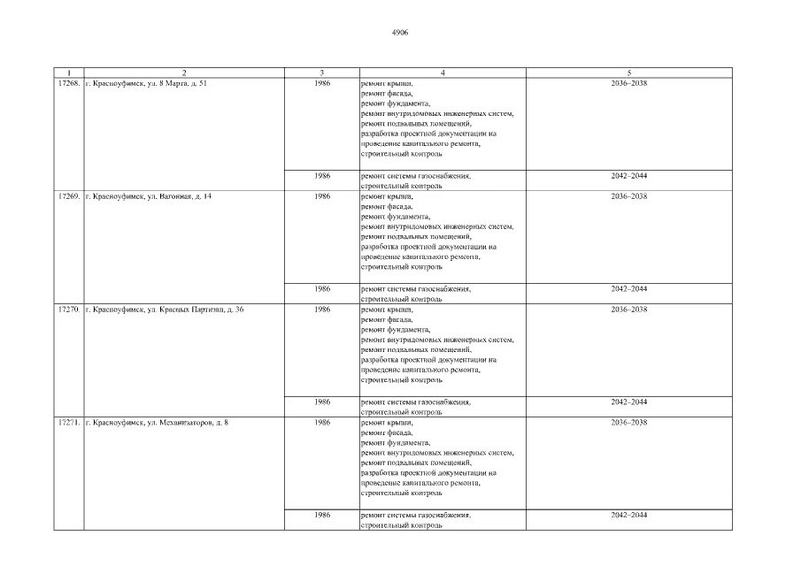 расписание автобусов сухой лог знаменское. расписание автобусов сухой лог курьи 2022. расписание курьи. расписание автобусов сухой лог. расписание автобусов сухой лог.