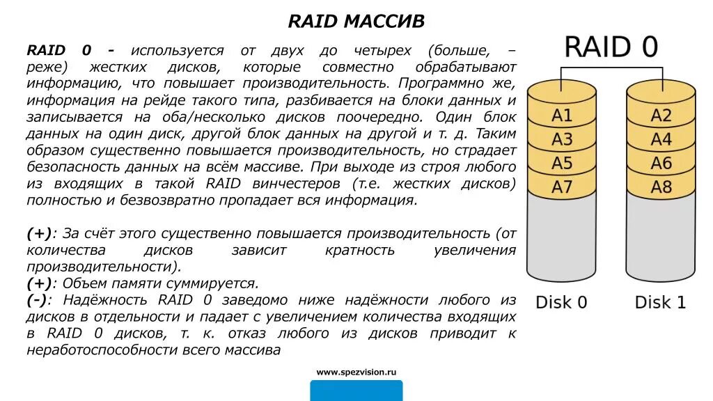 Рейд массивы дисков. Характеристики Raid-массивов. Raid 6 массив. Типы Raid массивов. Raid 5 Raid 6.