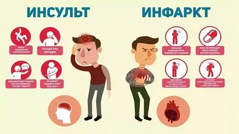 Инсульт что можно делать