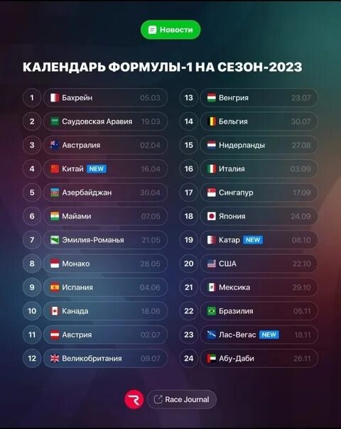 Этапы формулы 1 2025. Формула 1 2025 календарь. календарь формулы 1 на 2025 год. расписание формулы 1 на 2025.