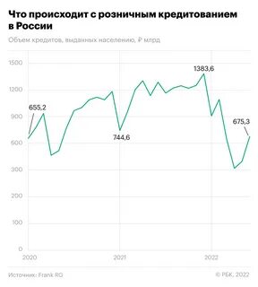 Объем кредитов всего