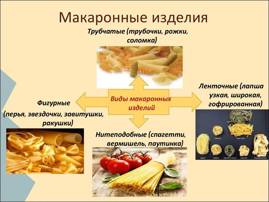 Приготовление блюд из макаронных изделий. Блюда из круп и макаронных изделий. Приготовление блюд и гарниров из макаронных изделий. Блюда из круп бобовых и макаронных изделий.