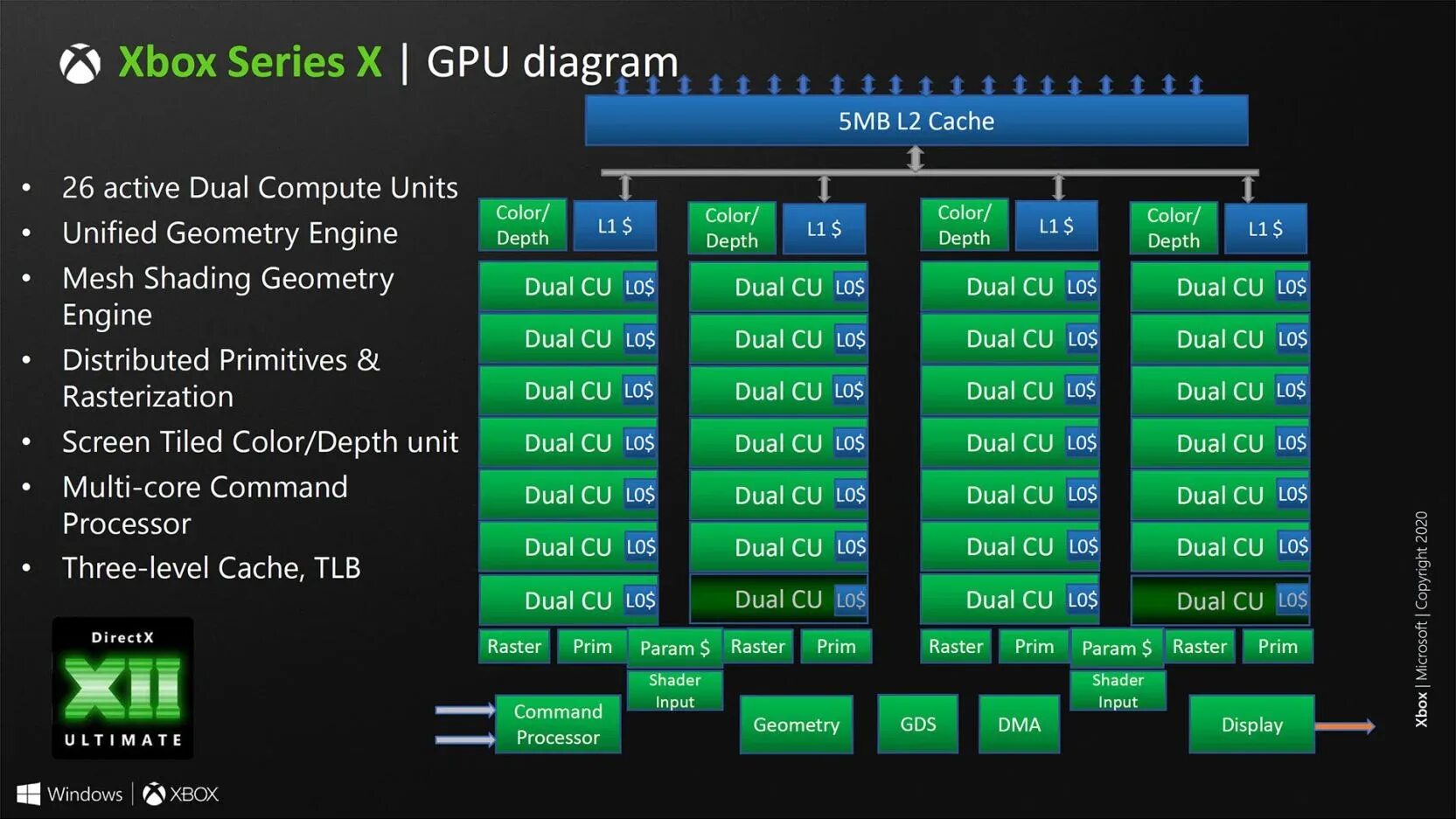 Процессор Xbox Series s. Xbox Series s GPU. Xbox Series x CPU. Процессор Xbox one x. Xbox series обратная совместимость