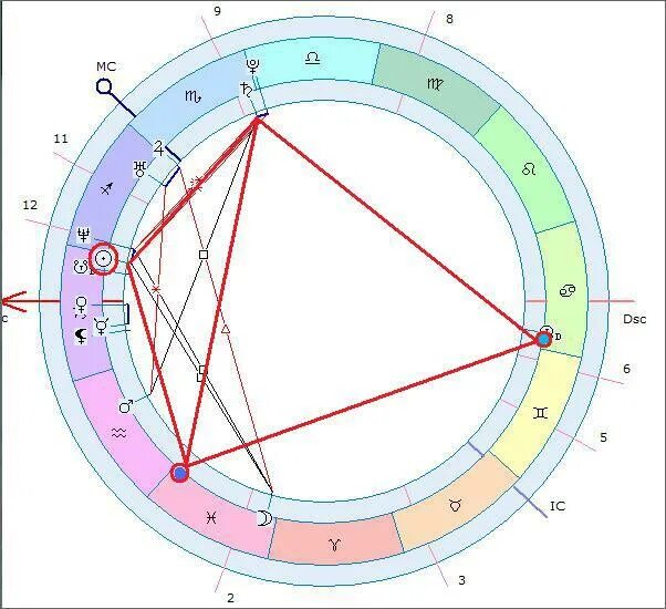 Секстиль луна юпитер. Тригон в натальной карте. Юпитер в натальной карте. Секстиль в гороскопе.