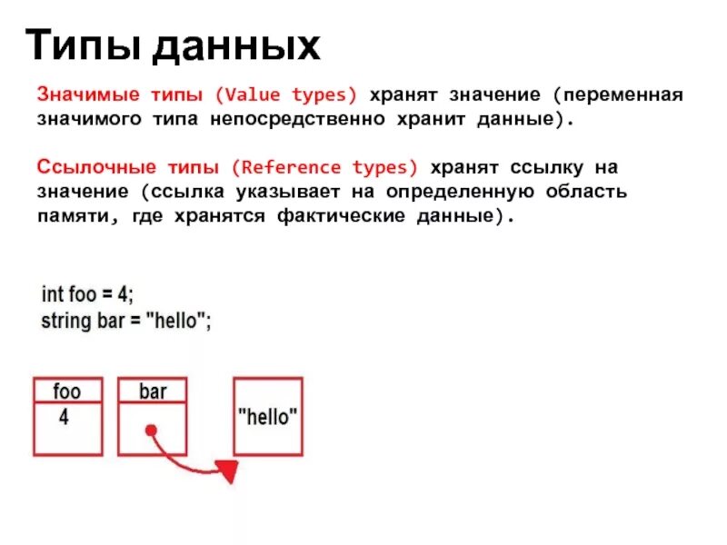 Хранение значений в памяти. Типы данных ссылочные и значимые. Ссылочные и значимые типы c. Ссылочный Тип данных. Ссылочные и значимые типы данных c#.