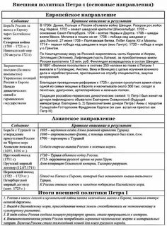 Задачи внешней политики петра 1