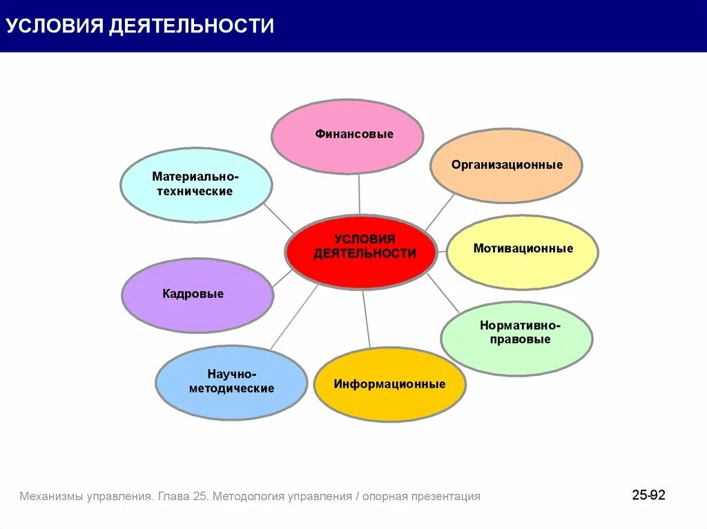 И т д применяя для. Человек и деятельность наглядное пособие. Схема по теме человек и его деятельность. Пособие к теме человек и его деятельность. Виды деятельности картинки.