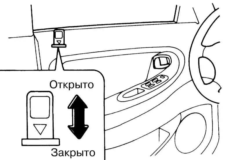 Открыть без ключа киа. Дополнительная блокировка дверей Kia Sportage 2. Рычаг открывания двери Киа Спортейдж 2. Открывание двери ключом на Киа Спортейдж. Кия Спортейдж кнопка открытия замка багажника.