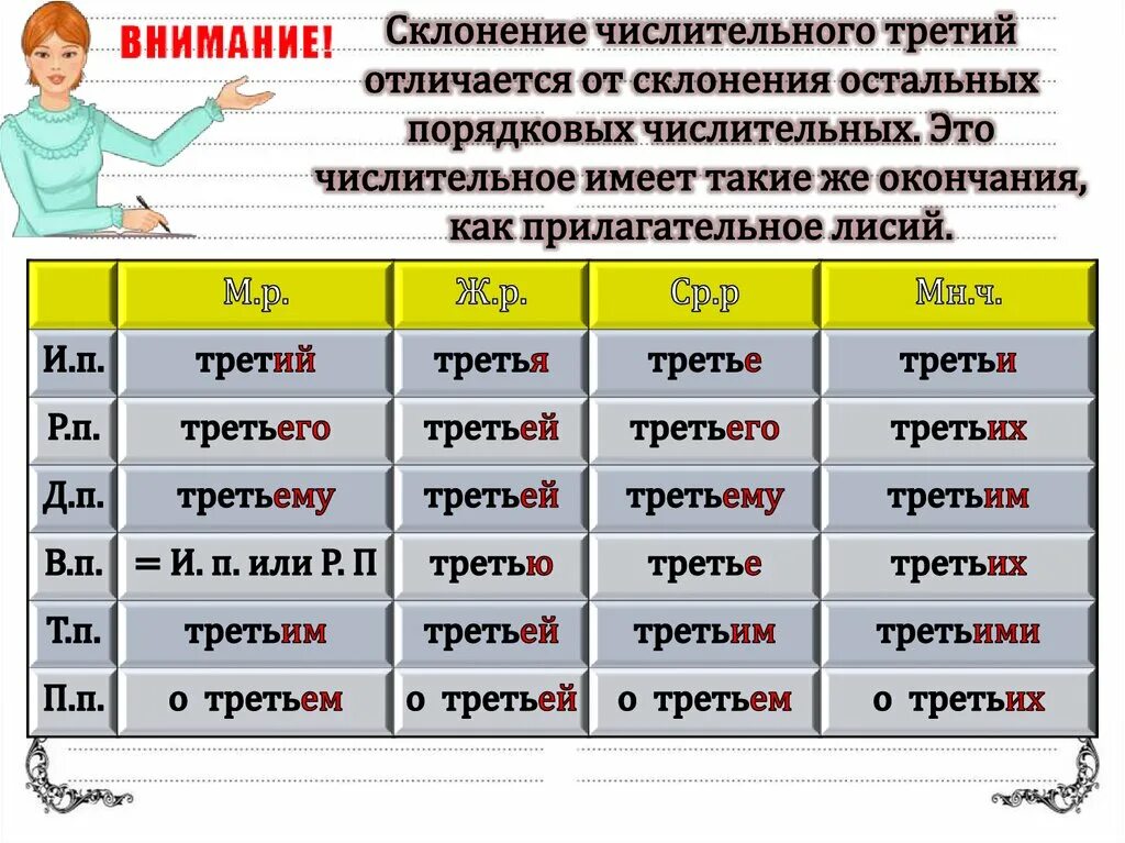 Слово тысяча по падежам. Числительное склонение по падежам. Склоняем числительные по падежам. Третье склонение числительных. Падежи числительных.