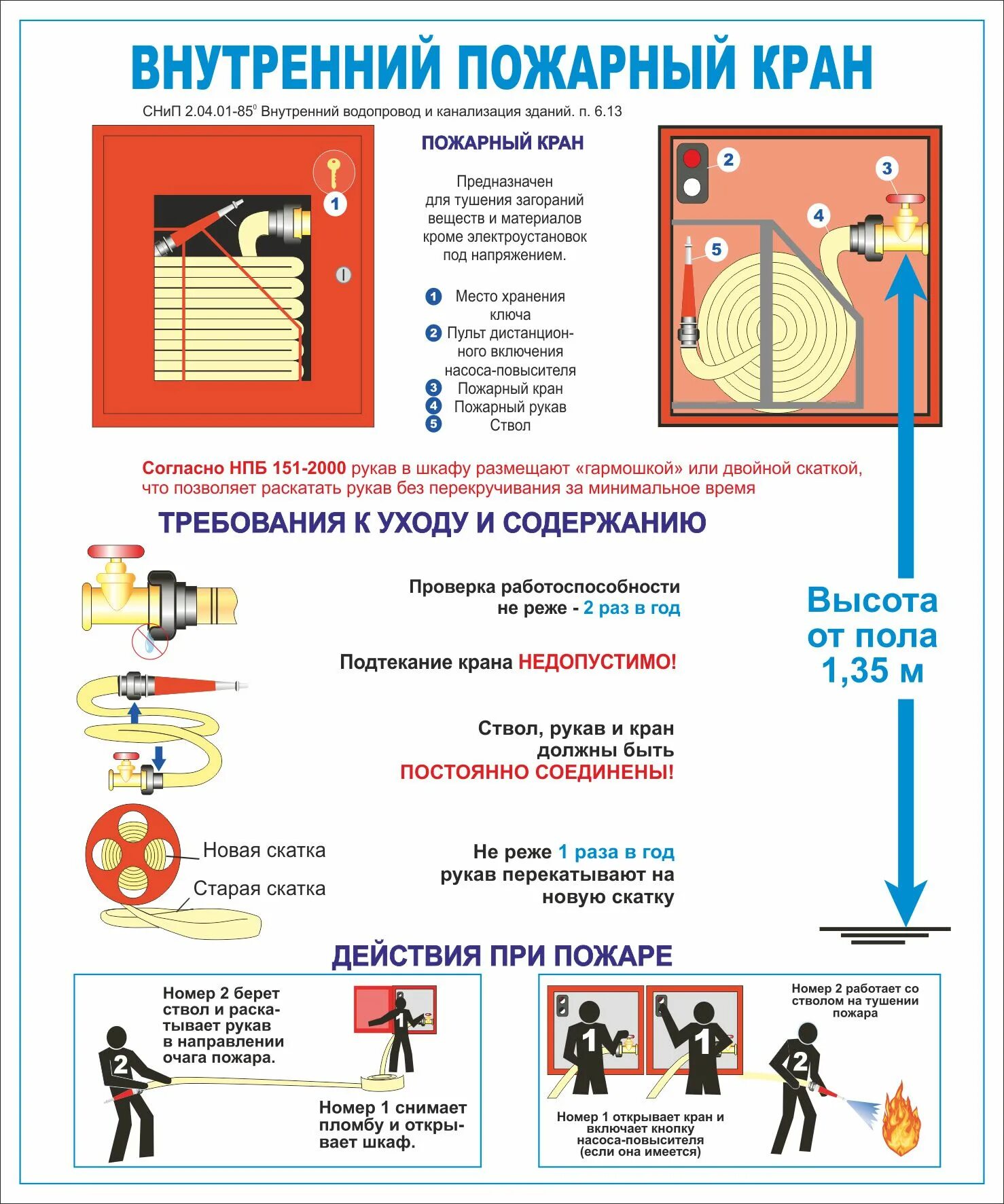 Нормы внутреннего противопожарного водопровода. Инструкция пожарного крана а4. Пожарный кран составные части. Внутренний пожарный кран. Внутренний пожарный кран плакат.