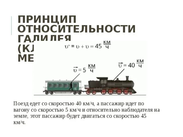 Принцип поезда. Принцип работы электрички. Теория относительности поезд. Относительность движения поезд и пассажир. Поезд принцип движения