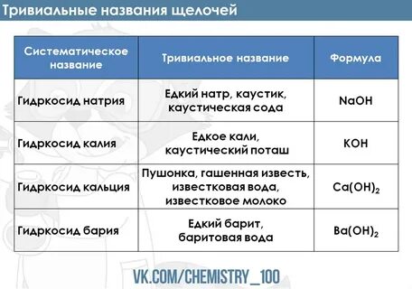 Химическое название щелочи