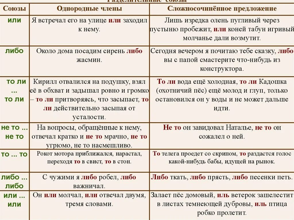 Предложение с союзом либо примеры. Предложения с союзом или примеры. сложносочиненные предлоги. сложное предложение с союзом или. сложносочиненное предложение с союзом или.