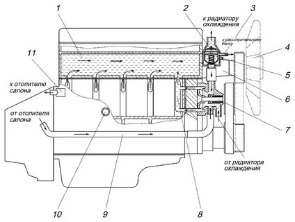 Сколько антифриза в системе охлаждения газель