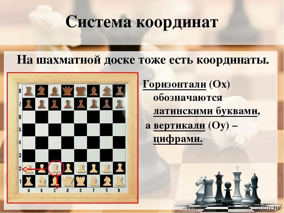 Положение в шахматах 8 букв. Система координат на шахматной доске. Координаты в шахматах. Шахматная доска с координатами. Математика на шахматной доске.