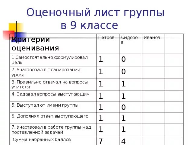 Лист групп. Оценочный лист урока. Оценочные листы по географии. Оценочный лист 2 класс. Оценочный лист 1 класс.