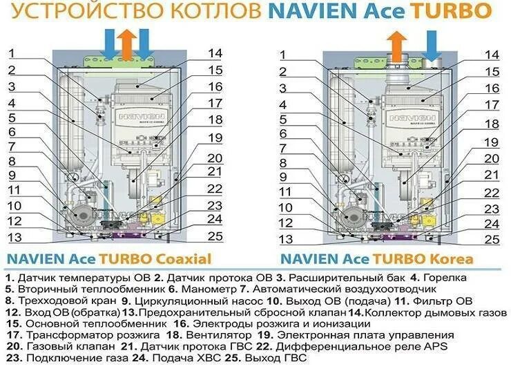 Навьен включается и выключается. Схема газового котла навьен 13к. устройство котла навьен 13к ace. котел навьен схема устройства газовый айс 13к. газовый котел навьен айс схема устройства.