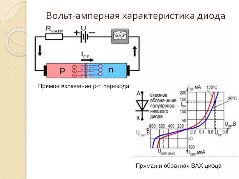 Вах диода в прямом включении. Вольт-амперная характеристика диода. Вах диода при прямом включении. Вах характеристика диода. Лабораторные работы диод