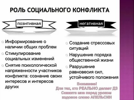 Социальные конфликты в европе