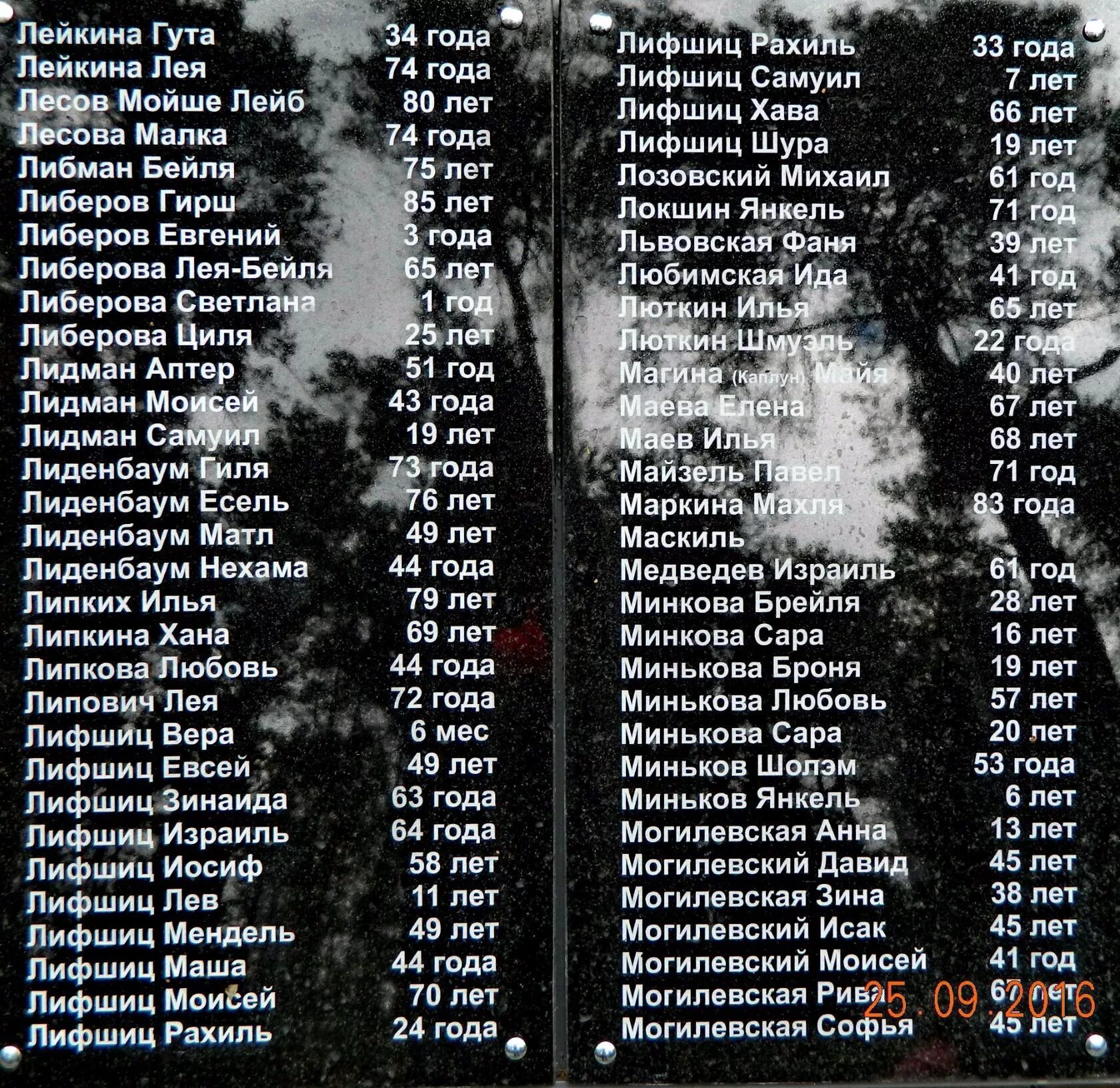 Аулы днепропетровская область. Сандармох списки расстрелянных. Священники расстрелянные на бутовском полигоне. Карховский лес новозыбков. Мемориал бутовский полигон.