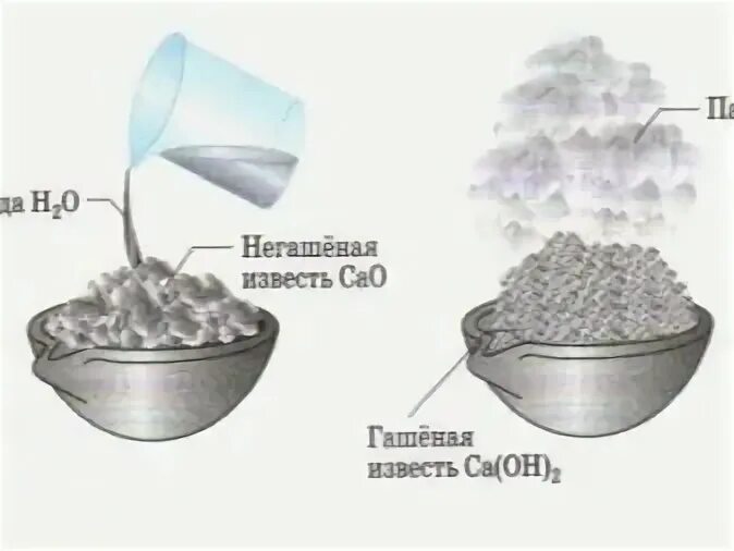 Пробирка с известковой водой. Как получить известковую воду. Известковая вода. Образование углекислого газа реакция. Пробирка с известковой водой.