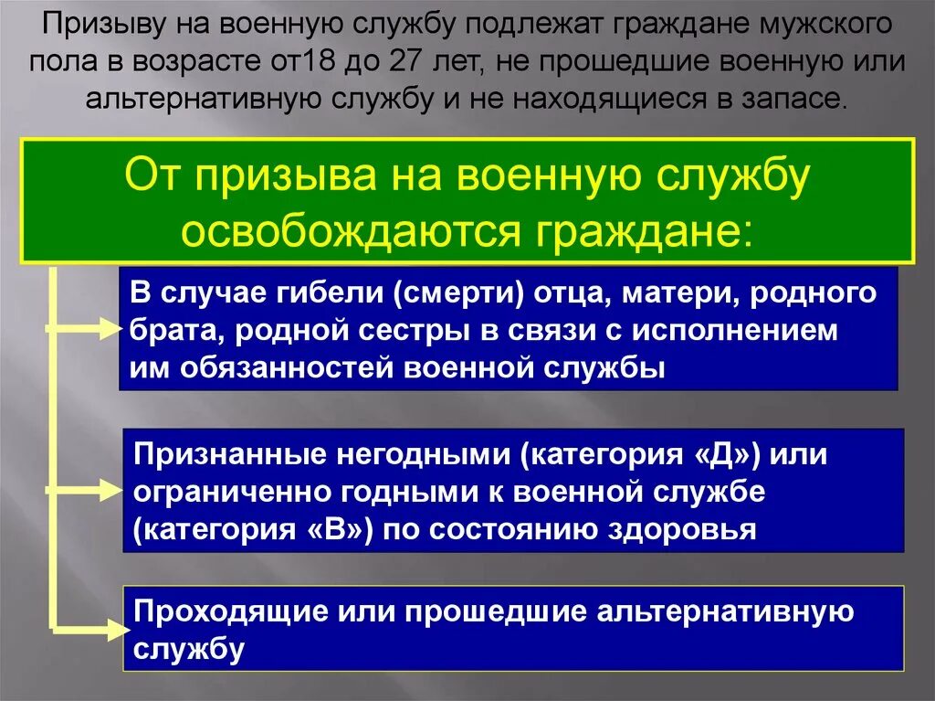 Прошел военную службу по призыву. Прохождение военной службы. Порядок прохождения военной службы по призыву. Служба по призыву кратко. Порядок прохождения военной службы по призыву кратко.