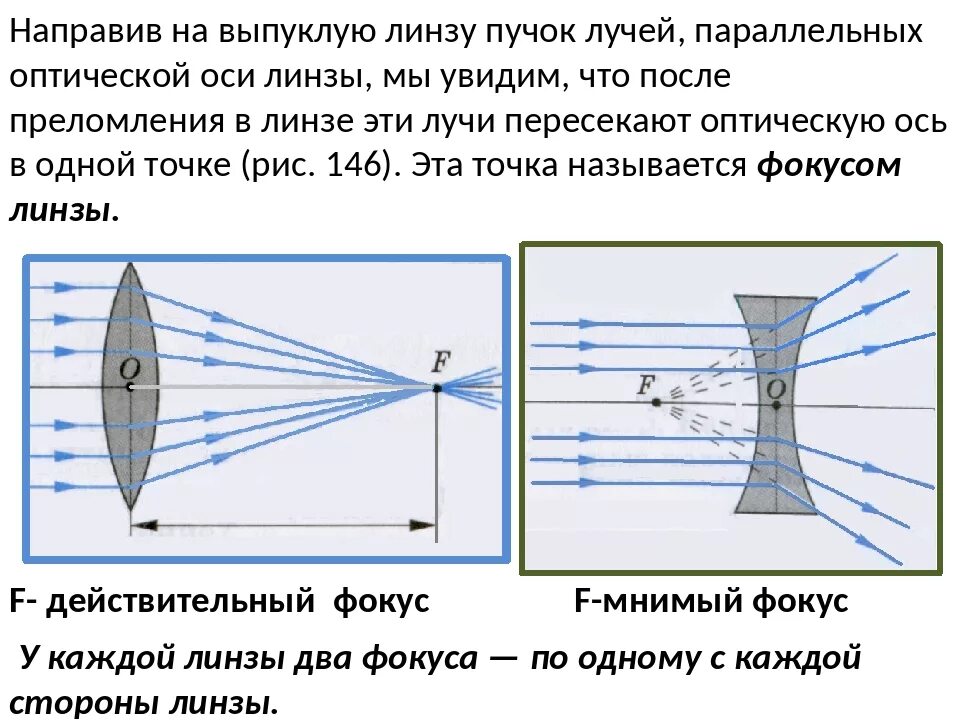 Найдите оптическую силу стеклянной плоско выпуклой линзы. 2 фокус линзы физика. оптическая сила линзы чертеж. ход лучей в линзе. формула вогнутой линзы.