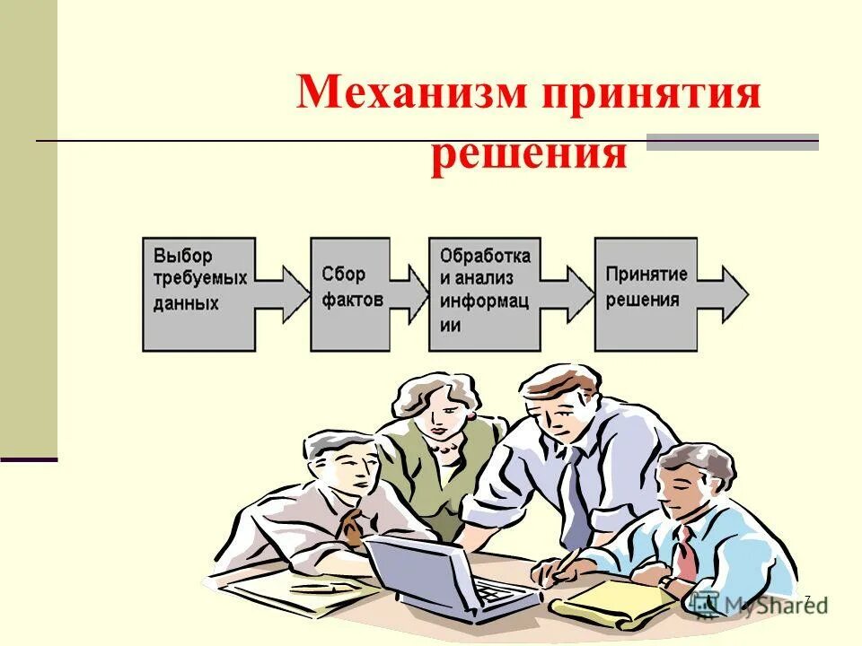 Создание принятие решения