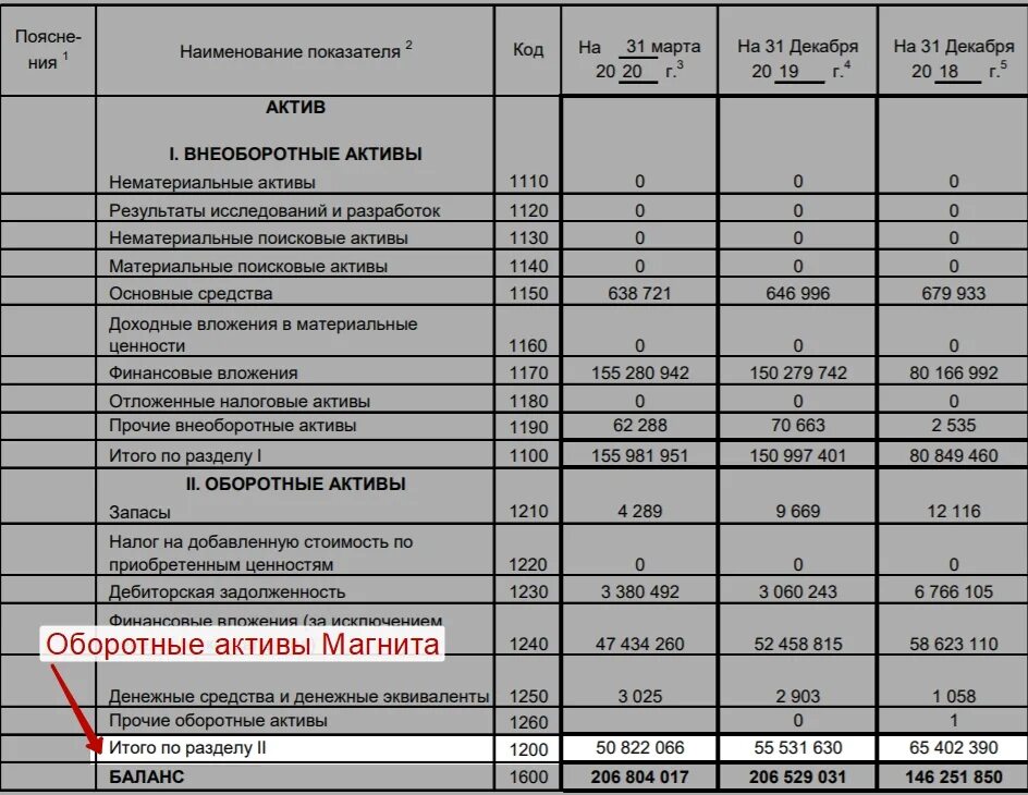 Капитал компании расчет. Рабочий капитал (чистый оборотный капитал) формула по балансу. Рабочий капитал формула расчета. Расчет чистого оборотного капитала. Определите величину чистого оборотного капитала.