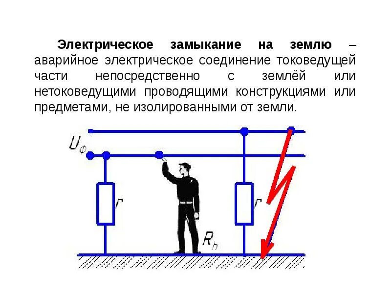 Соединение токоведущих частей. Ток замыкания на землю. Отличие замыкания от короткого замыкания. Защитные заземления в электроустановках русинки. Ток короткого замыкания на землю.