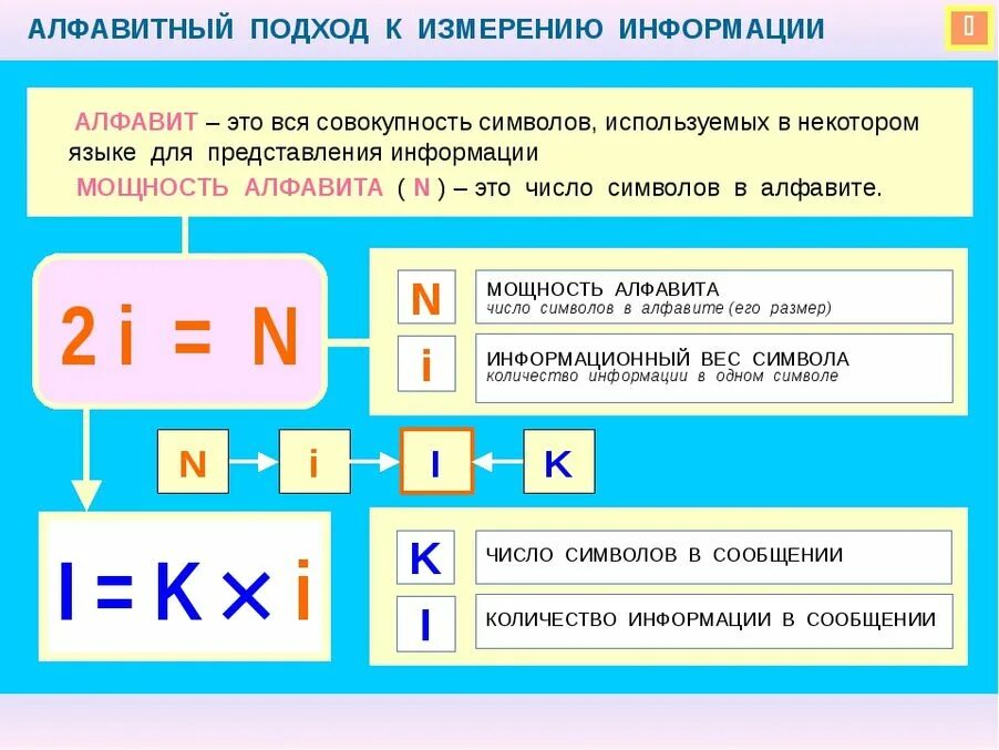 Измерение информации формулы. Измерение информации Информатика формулы. Алфавитный подход к измерению информации формулы. Мощность алфавита.