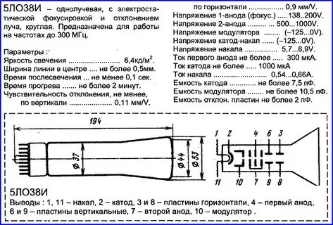 Пять ло