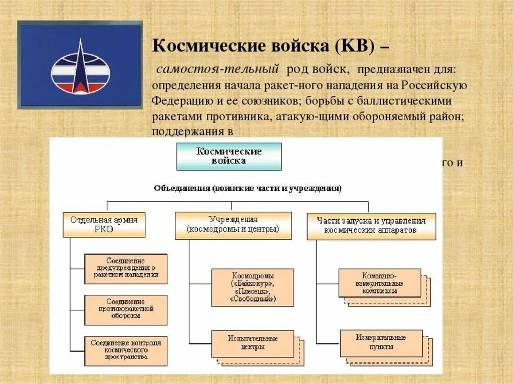 Космические войска вс РФ структура. Структура воздушно космических сил РФ схема. Организационная структура ВКС России. Организационная структура войск России. Военная организация руси