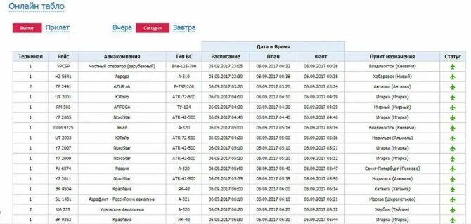 Расписание самолетов на завтра. Табло аэропорта Красноярск. Прилёт самолётов аэропорт Емельяново. Емельяново аэропорт рейсы\. Аэропорт Красноярск расписание рейсов.