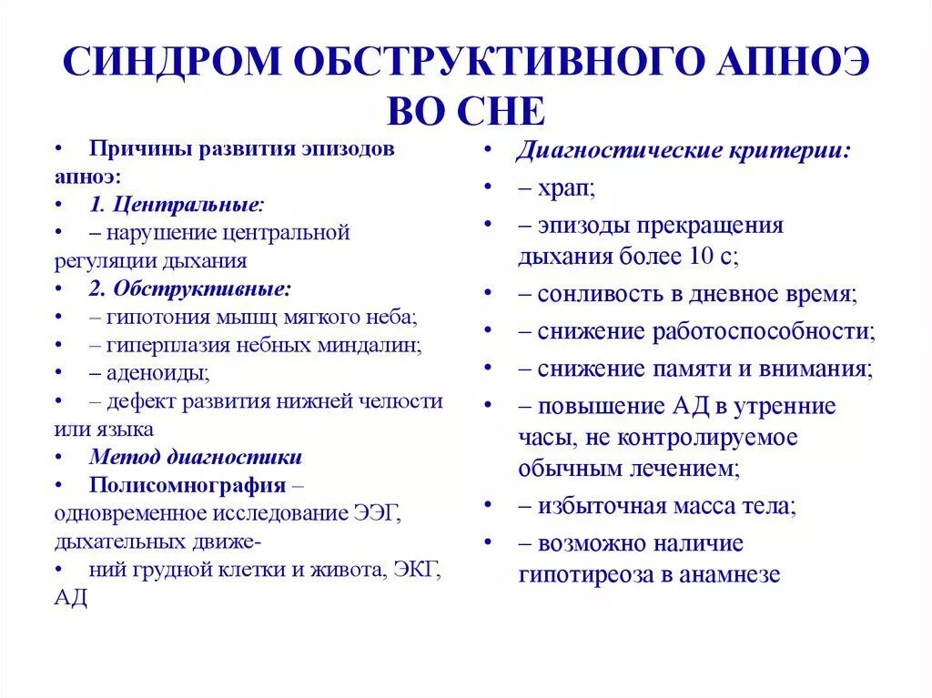 Синдром обструктивного апноэ сна клинические рекомендации. Синдром обструктивного ночного апноэ. Синдром обструктивного апноэ сна факторы риска. Синдром обструктивного ап ноя сна. Апноэ что это за болезнь у взрослых