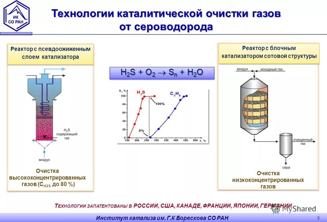 Каталитические методы очистки газов схема. Каталитическая очистка схема. Реверсивный метод каталитической очистки газа. Схему процесса каталитической очистки газов. Какой выброс не следует обезвреживать адсорбционным методом