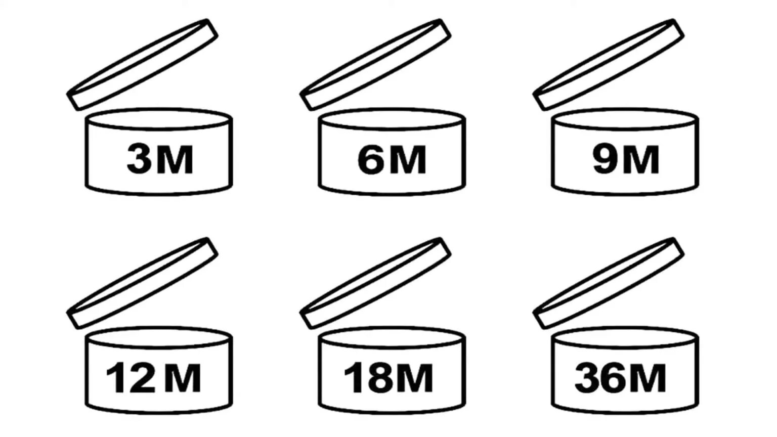 Значок срока годности на косметике. Знак срок годности после вскрытия. Значок срока годности после вскрытия. Знак срок хранения после вскрытия.