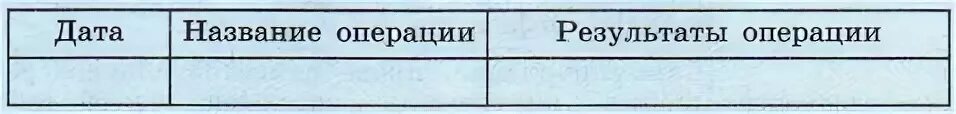Составить хронологическую таблицу первой мировой войны Начните заполнение таблицы ливонская война самостоятельно выделив этапы войны