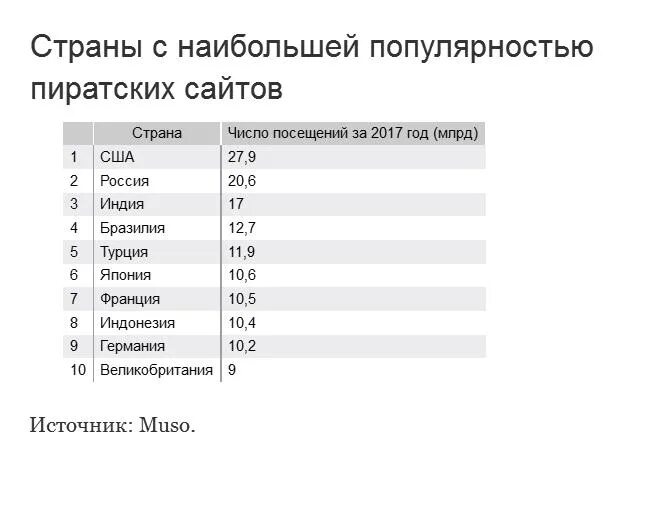 Найти страну сайта. Сайтом в мире по количеству посетителей. Первый сайтом в мире по количеству посетителей. Самый популярный сайт в мире по количеству посетителей. Первый сайт в мире по количеству посетителей.