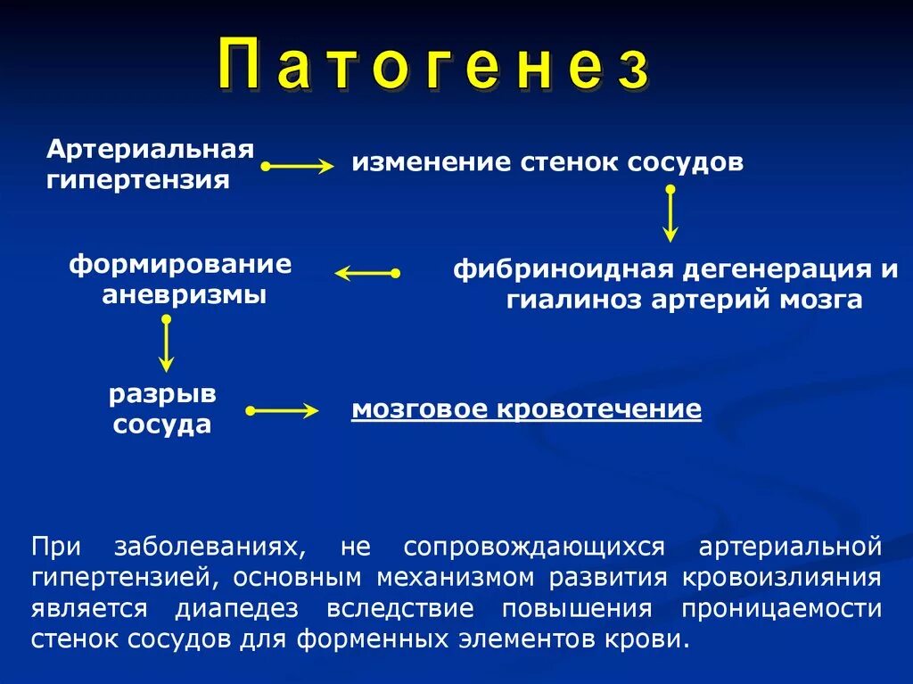 Отек мозга помощь. Механизм развития геморрагического инсульта. Патогенез ишемического инсульта схема. Этиология ишемического инсульта неврология. Патогенез геморрагического инсульта.