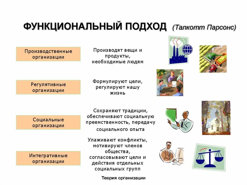 Функциональное сообщество. Функциональный подход. Функциональный подход пример. Функционалистский подход. Функциональный подход к обществу.