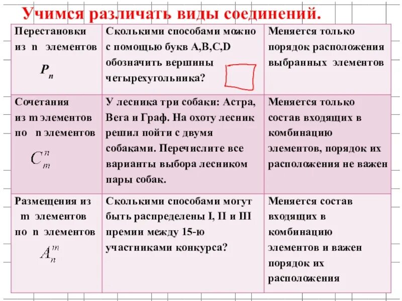 Как отличить 3 4. Как отличить сочетание от размещения. Учимся различать виды соединений. Сочетания и размещения разница. Перестановки размещения сочетания.