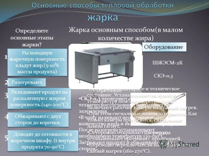 принцип работы пароконвектоматы. оборудование и инвентарь для варки. профессиональная кухня. тепловая обработка оборудование. цех термообработки.